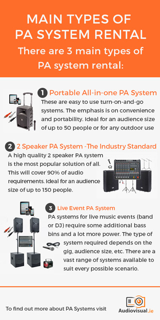 PA System Rental Types - Audio Visual Hire Dublin