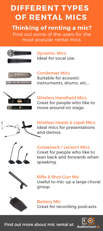 Different types of rental mics - rental mic guide