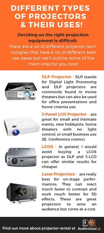 Different Projector  Technologies - Projector Hire Dublin