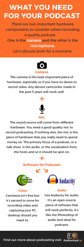 what you need to record a podcast - Audio Visual Dublin