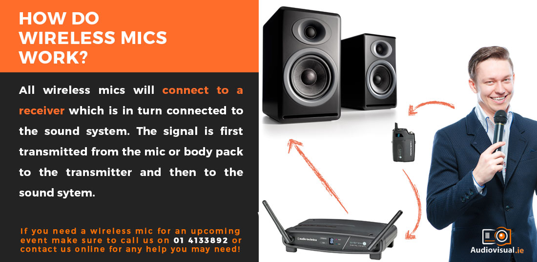 How Do Wireless Mics Work - Microphone Rental Dublin