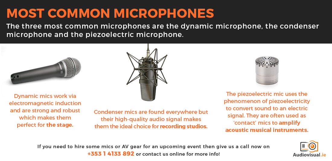 Most Common Microphones - Mic Rental Ireland