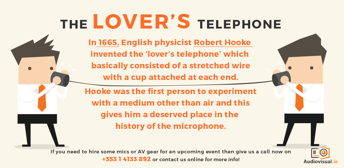 The Lovers Telephone - History of the Microphone