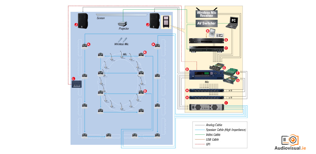 signal flow chart example - Signal Flow Information