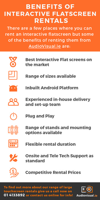 Benefits of Renting an Interactive Flat Screen - Audio Visual Dublin