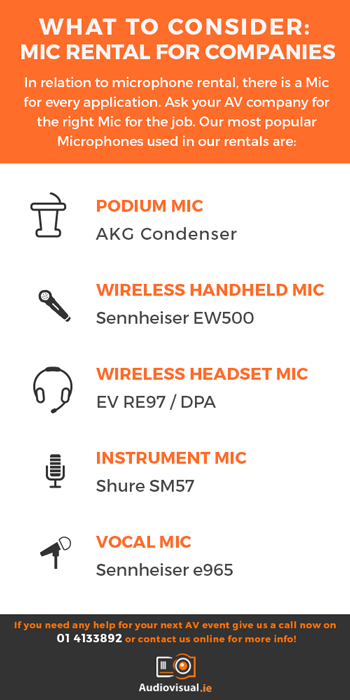 Mic Rental for Company Events - What to Consider