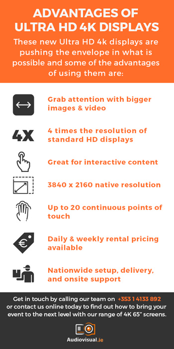 Advantages of Ultra HD 4K Displays