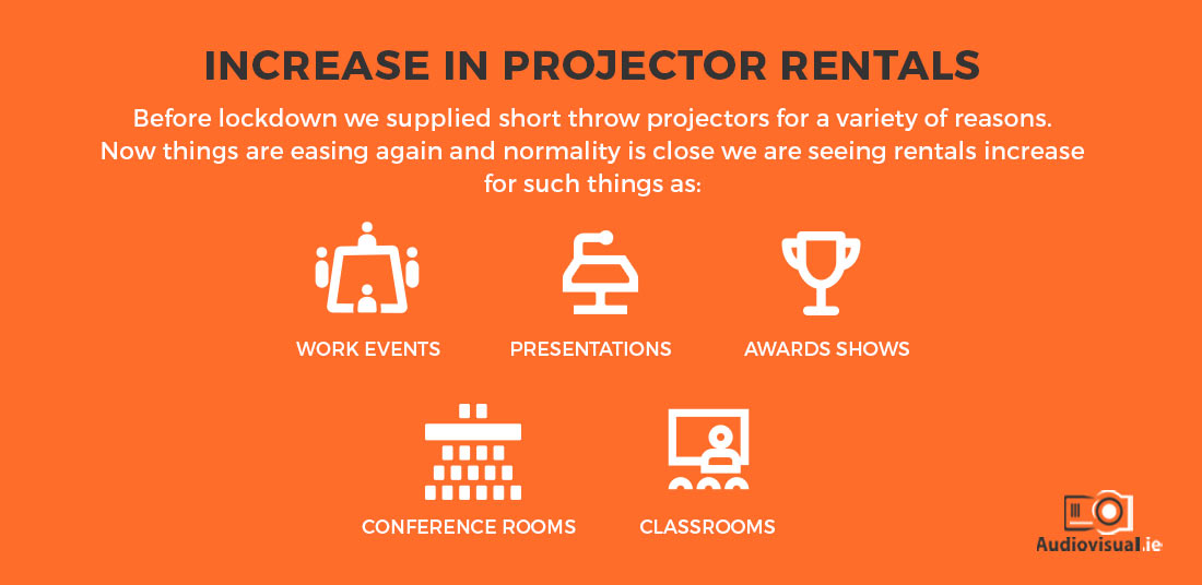 Projector Rental Conferences - Office - Awards - Dublin