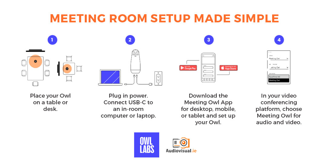 Meeting Room Camera Setup - Owl Pro - Audiovisual Rental Ireland