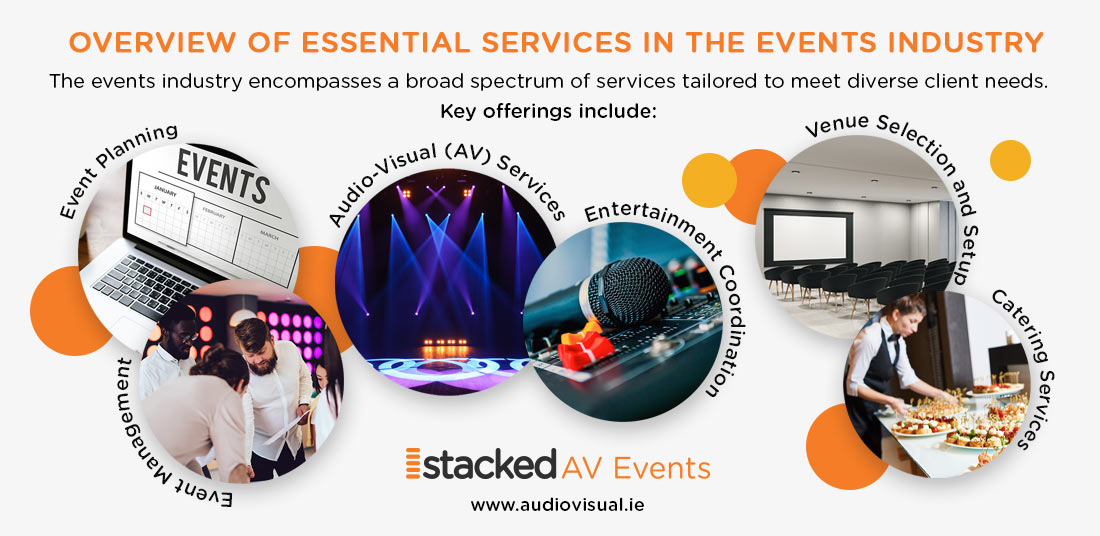 Overview of Essential Services in the Events Industry