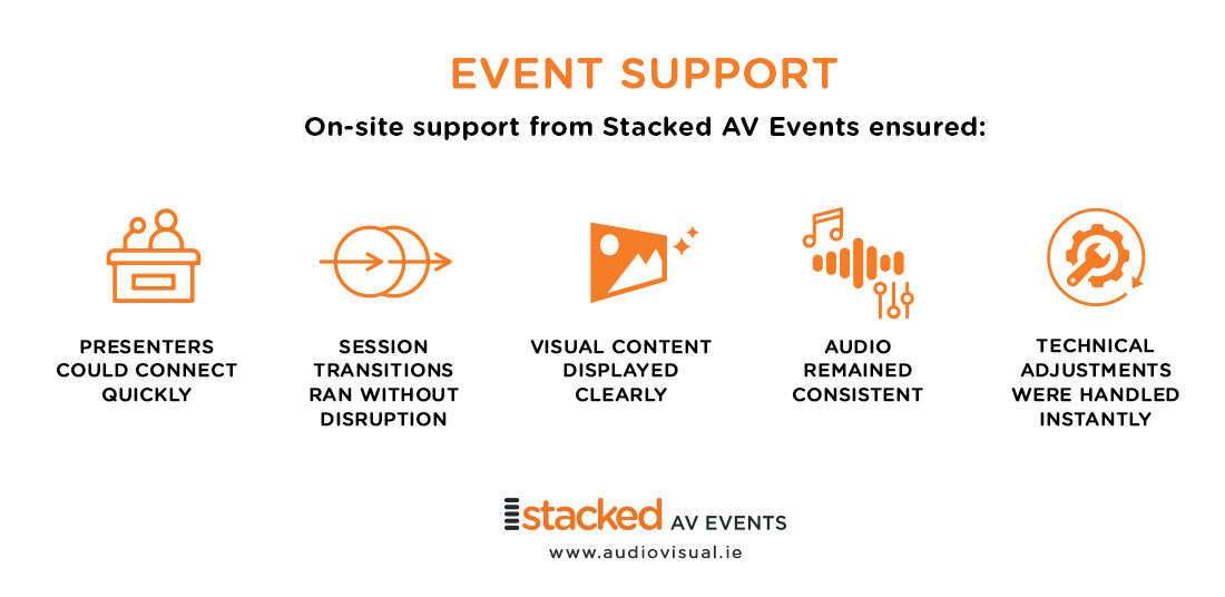 Event Support Dublin - StackedAV