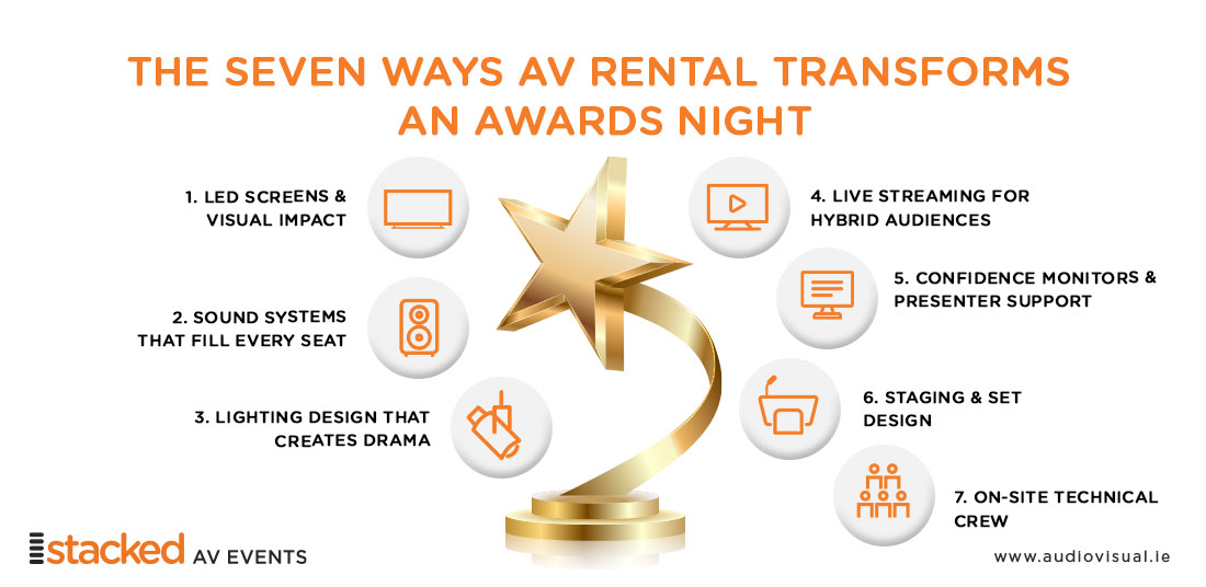 The Seven Ways AV Rental Transforms an Awards Night - StackedAV