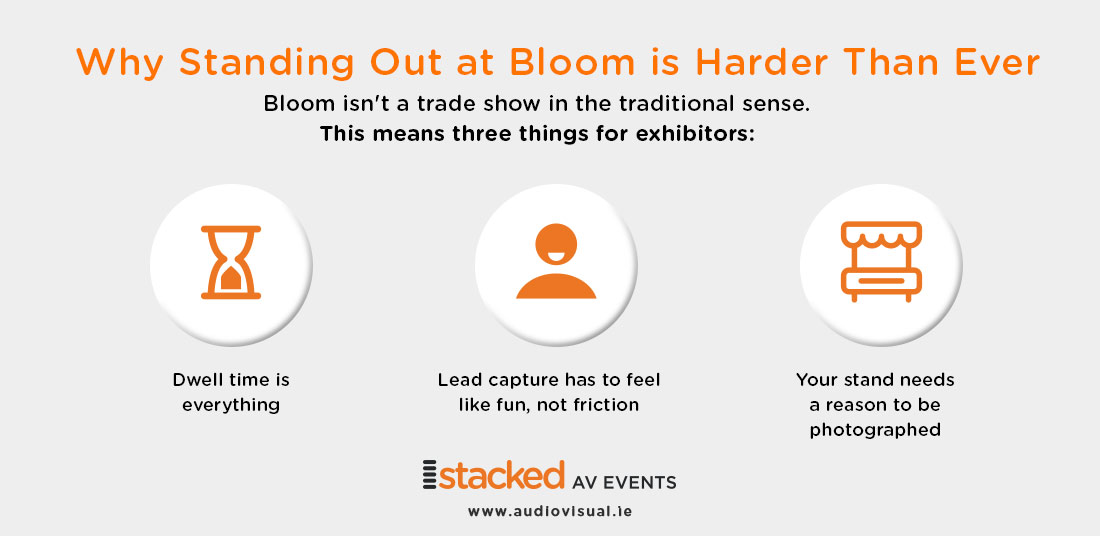 Why Standing Out at Bloom is Harder Than Ever - 2026 - StackedAV Events