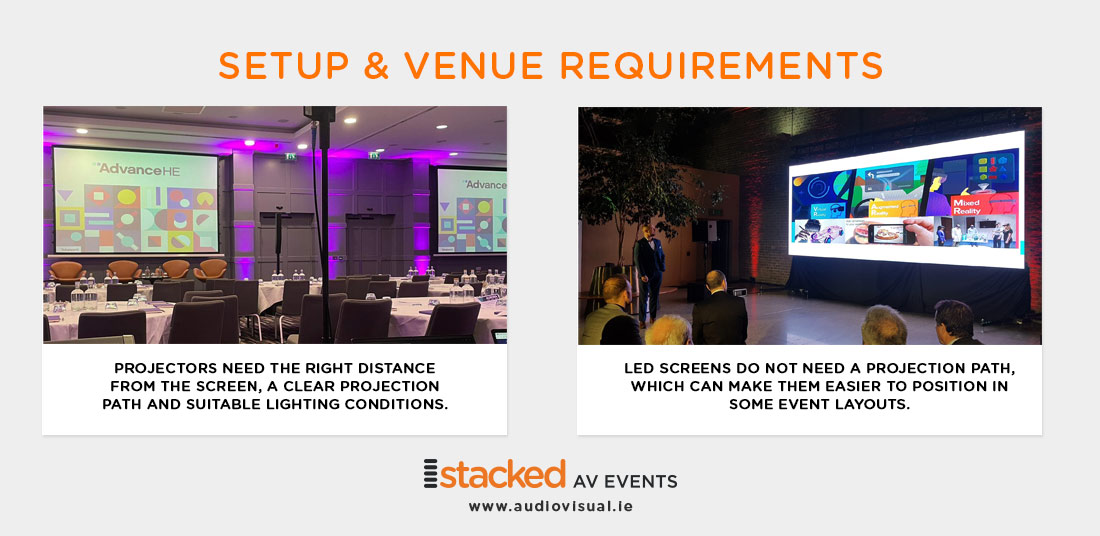 Setup and Venue Requirements - StackedEvents