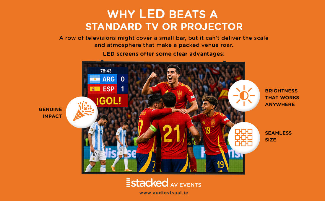 Why LED Beats a Standard TV or Projector - Audiovisual