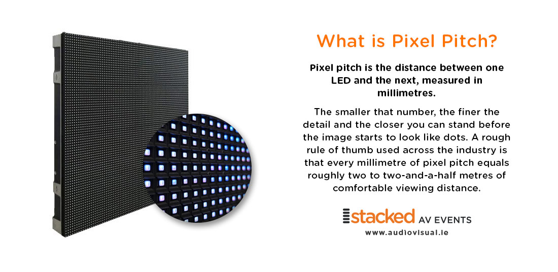 What is Pixel Pitch - Rental LED World Cup