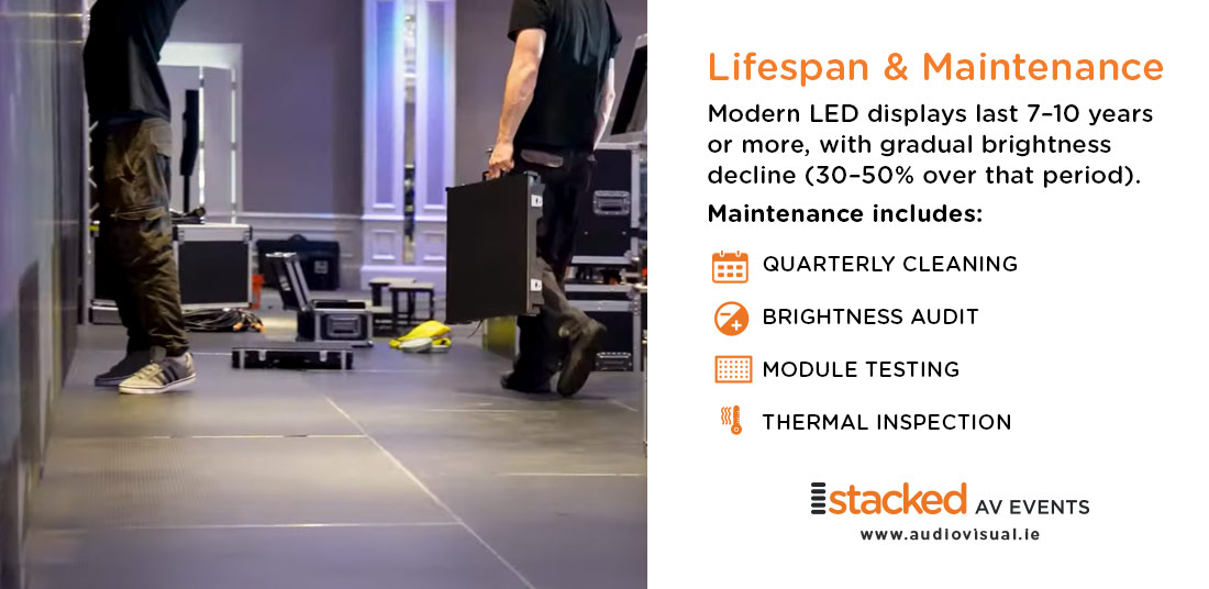 Lifespan and Maintenance LED Screens - Audiovisual